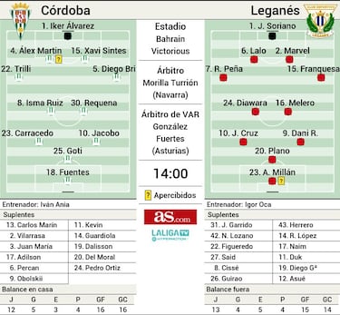 Una prueba de ambición