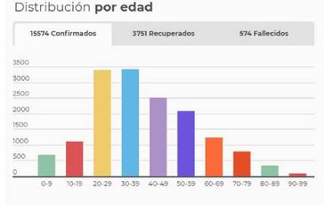 Mapa de casos y muertes por coronavirus por departamentos en Colombia: hoy, 17 de mayo