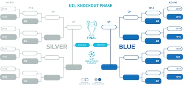 Qué necesita el Real Madrid para estar en el Top-8 de la Champions: las cuentas de la última jornada