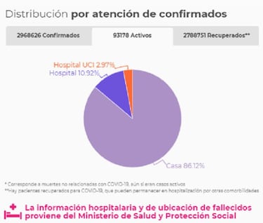 Mapa de casos y muertes por coronavirus por departamentos en Colombia: hoy, 8 de mayo