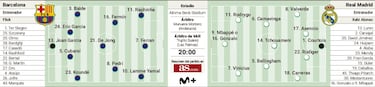 Barcelona starting XI against Real Madrid in the Super Cup final