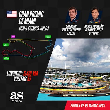 ¿Cómo le fue a Checo Pérez en el GP de Miami de F1? Mejores resultados