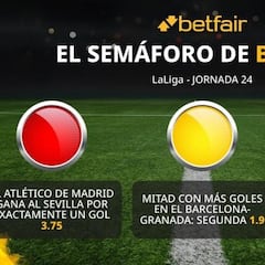 El semáforo de Betfair para la jornada 24 de LaLiga