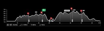 Perfil de la quinta etapa de la Andalucía Bike Race.