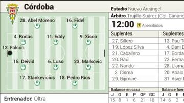 A Xisco le toca esta mañana hacer de Andone en Córdoba