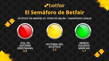 El Semáforo de Betfair: Atlético de Madrid vs. Inter de Milán - Champions League