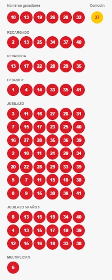 Resultados Loto Chile hoy: números que cayeron y premios del sorteo 5185 | ganadores 31 de octubre