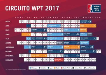 El calendario del World Padel Tour 2017.