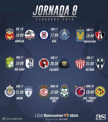 Fechas y horarios de la jornada 8 del Clausura 2018 de la Liga MX