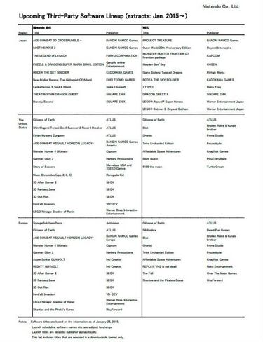 Nintendo publica su calendario de lanzamientos en 2015 para 3DS y Wii U
