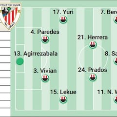 Alineación posible del Athletic ante el Barça en Copa