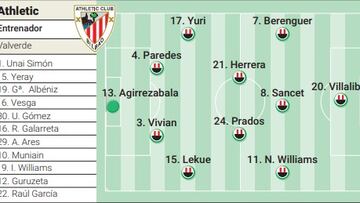 Campito del Athletic ante el Barcelona en Copa