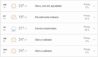 El tiempo en Fiestas Patrias 2019: pronóstico del clima en Chile