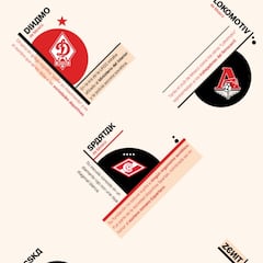 Los íconos de Rusia 2018,
fieles a la tradición