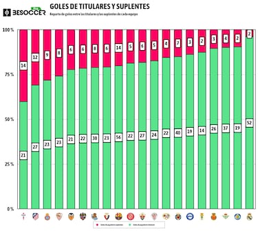 Los cambios torcidos de Arbeloa