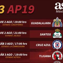 Fechas y horarios de la jornada 3 del Apertura 2019 de la Liga MX