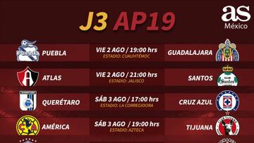 Fechas y horarios de la jornada 3 del Apertura 2019 de la Liga MX