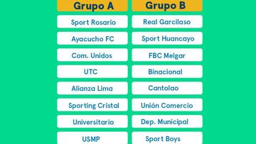 Torneo de Verano 2018: grupos, fechas, calendario y Clásico