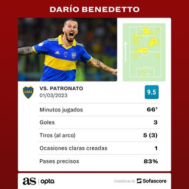 El renacer de Benedetto