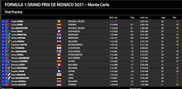 Sainz planta al Ferrari delante