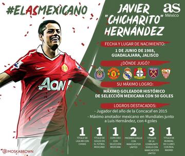 Estos fueron los 32 deportistas participantes del #AsMexicano