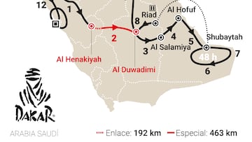Rally Dakar 2024: TV, horario, recorrido y cómo ver online la etapa 2