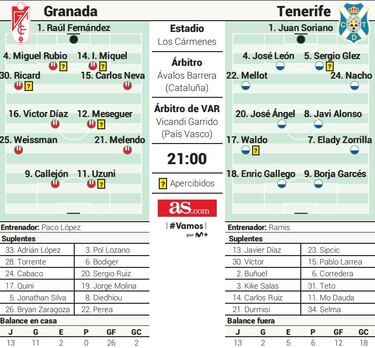 Callejón-Uzuni, la sociedad del gol, contra el mejor Tenerife