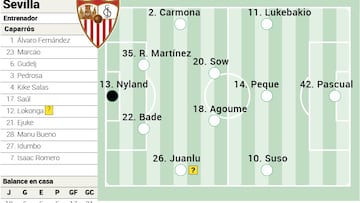 Alineación posible del Sevilla contra el Real Madrid en LaLiga EA Sports