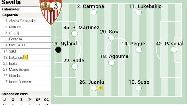Alineación posible del Sevilla contra el Real Madrid en LaLiga EA Sports