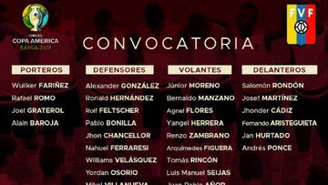 Dudamel da la prelista de 40 en la Vinotinto para la Copa Am¨¦rica