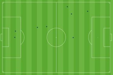 De Tomás: ocho toques, dos goles y cinco puntos en media hora