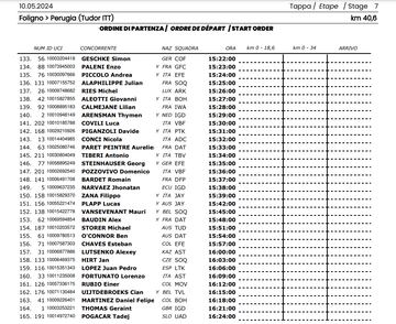 Giro de Italia 2024: orden de salida de la contrarreloj de Perugia (7ª etapa).