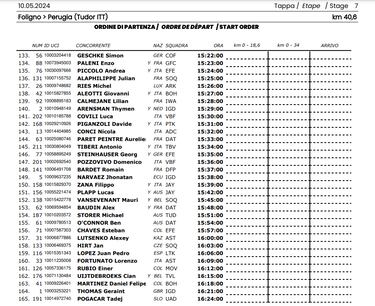 Giro de Italia 2024 hoy, etapa 7: orden de salida, perfil y recorrido de la contrarreloj