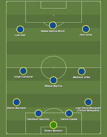 Jorge Carrascal, el elegido ante la posible baja de James Rodríguez