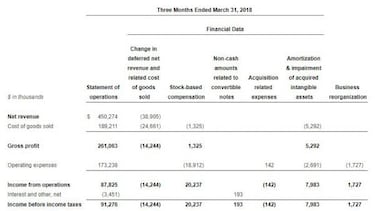 Take-Two retrasa un juego “muy esperado” de 2K a 2019-20
