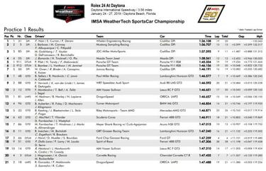 Alonso es s¨¦ptimo y Mazda est¨¢ un paso por delante