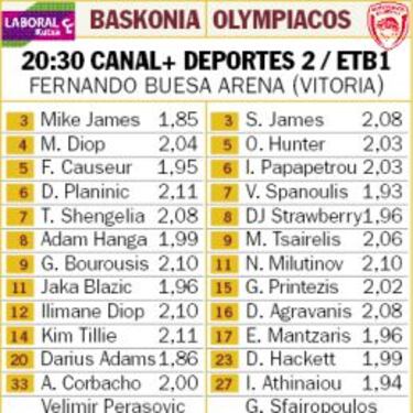 El Baskonia se mide en casa a un viejo conocido: Olympiacos