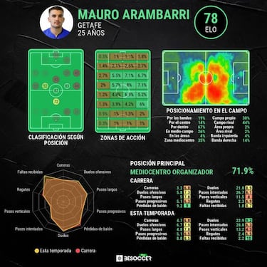 El United quiere a Arambarri