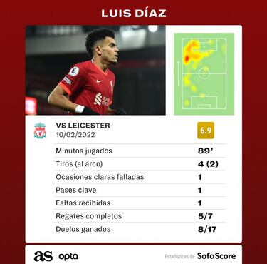 Díaz encaja en la idea de Klopp: alternativa seria para Mané