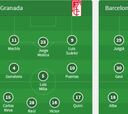 Alineaciones del Granada-Barça