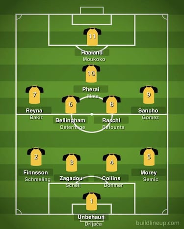 El XI de jóvenes cracks del Dortmund que asusta a Europa