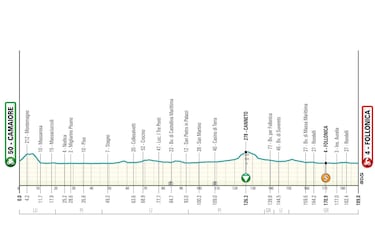 Tirreno-Adritico 2025: perfiles, recorrido, favoritos, horario, TV y dnde ver