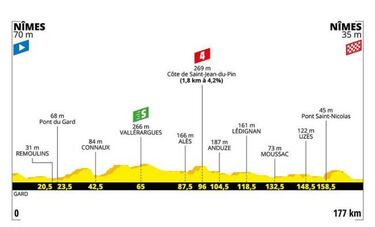 Tour de Francia 2019: etapas, perfiles y recorrido