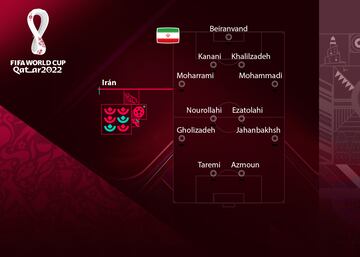 A pesar de las presiones del gobierno iraní, Queiroz llevó a Azmoun, jugador crítico con el poder, al Mundial. Una llamada muy importante para las opciones de Iran, que tienen en el ataque a sus mejores jugadores. El del Bayer forma junto a Taremi, del Oporto, una gran pareja muy difícil de detener.