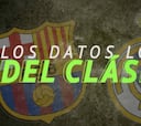 Las estadísticas más curiosas de los Clásicos Madrid-Barça