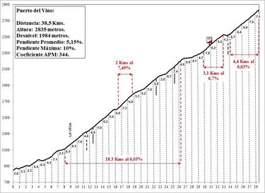 Se viene El Vino y la definición de la Vuelta a Colombia