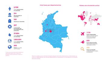 Este es mapa del coronavirus en Colombia, distribuido por departamentos y regiones, a hoy 11 de abril de 2020. Bogotá es la ciudad más afectada.