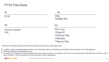 EA lanzará "una gran IP" y un remake a principios de 2023