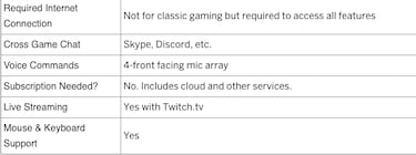 Especificaciones del nuevo Atari VCS