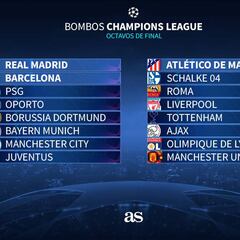 Así llegan al sorteo los cinco posibles rivales del Atlético en la Champions